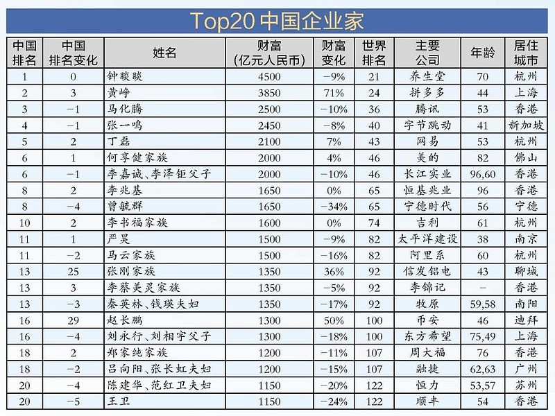 admin 第308页