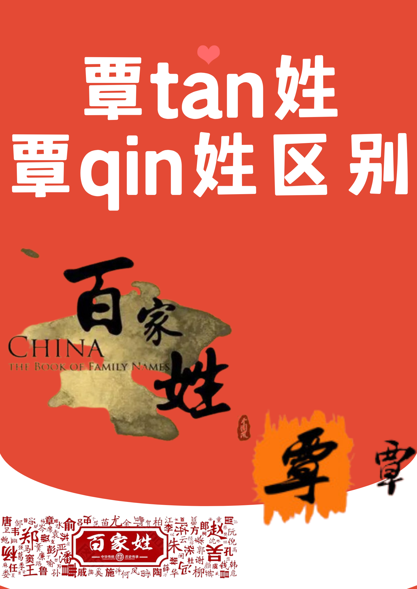 科普展现:姓氏区别（符和付姓氏区别）
