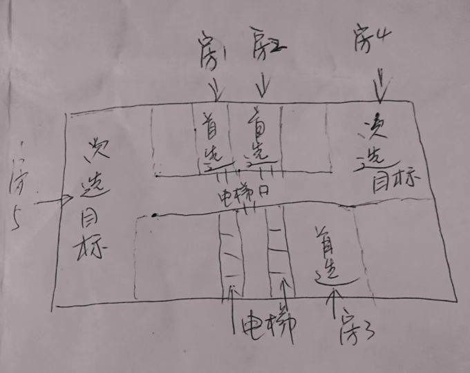 公司选址风水禁忌