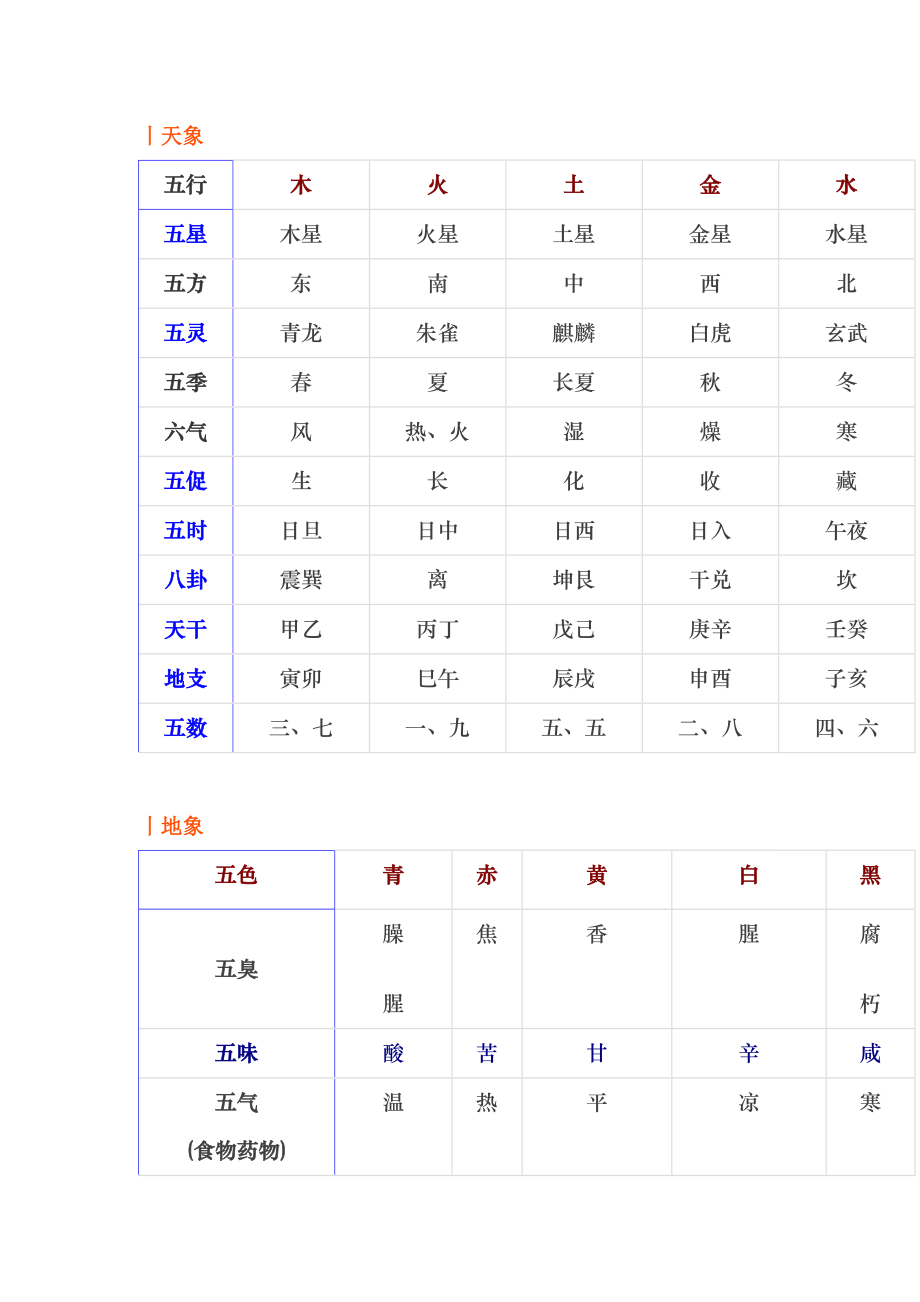 五行属性查询表
