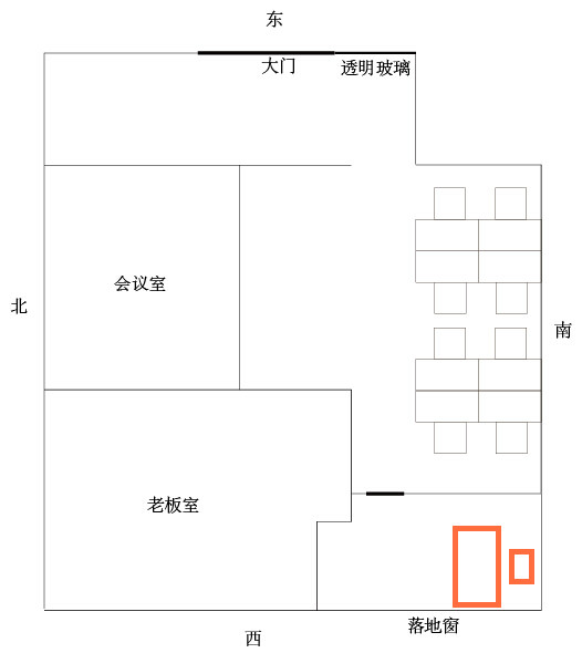 公司布局风水宜忌