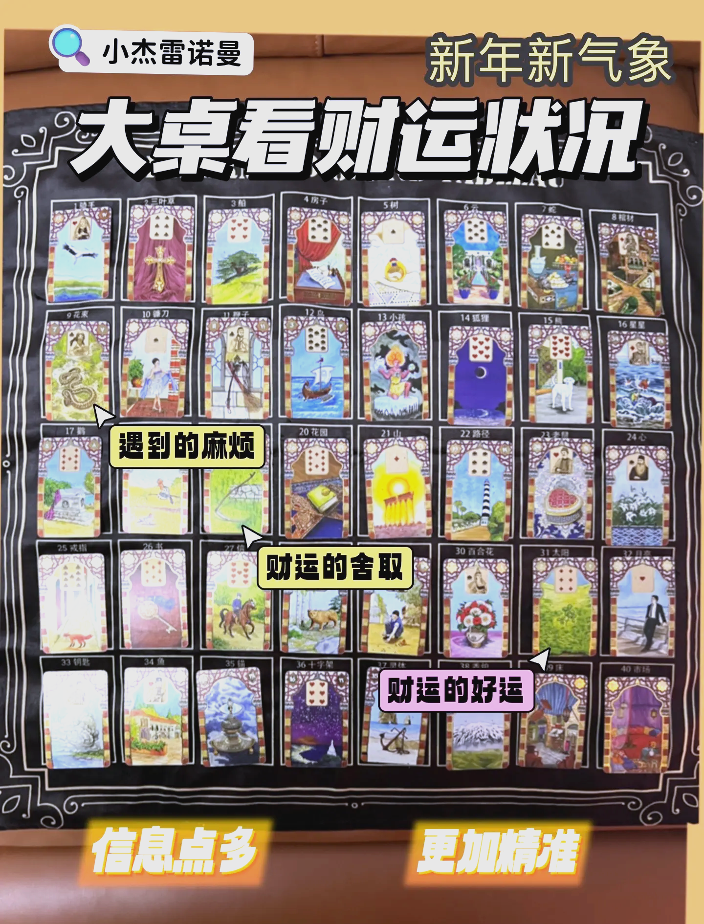 科普展现:财运预测（财运预测及崔旺秘法）