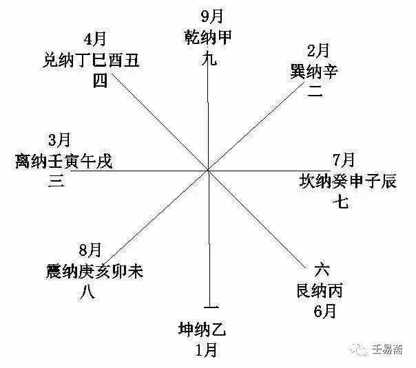阳宅风水催财法