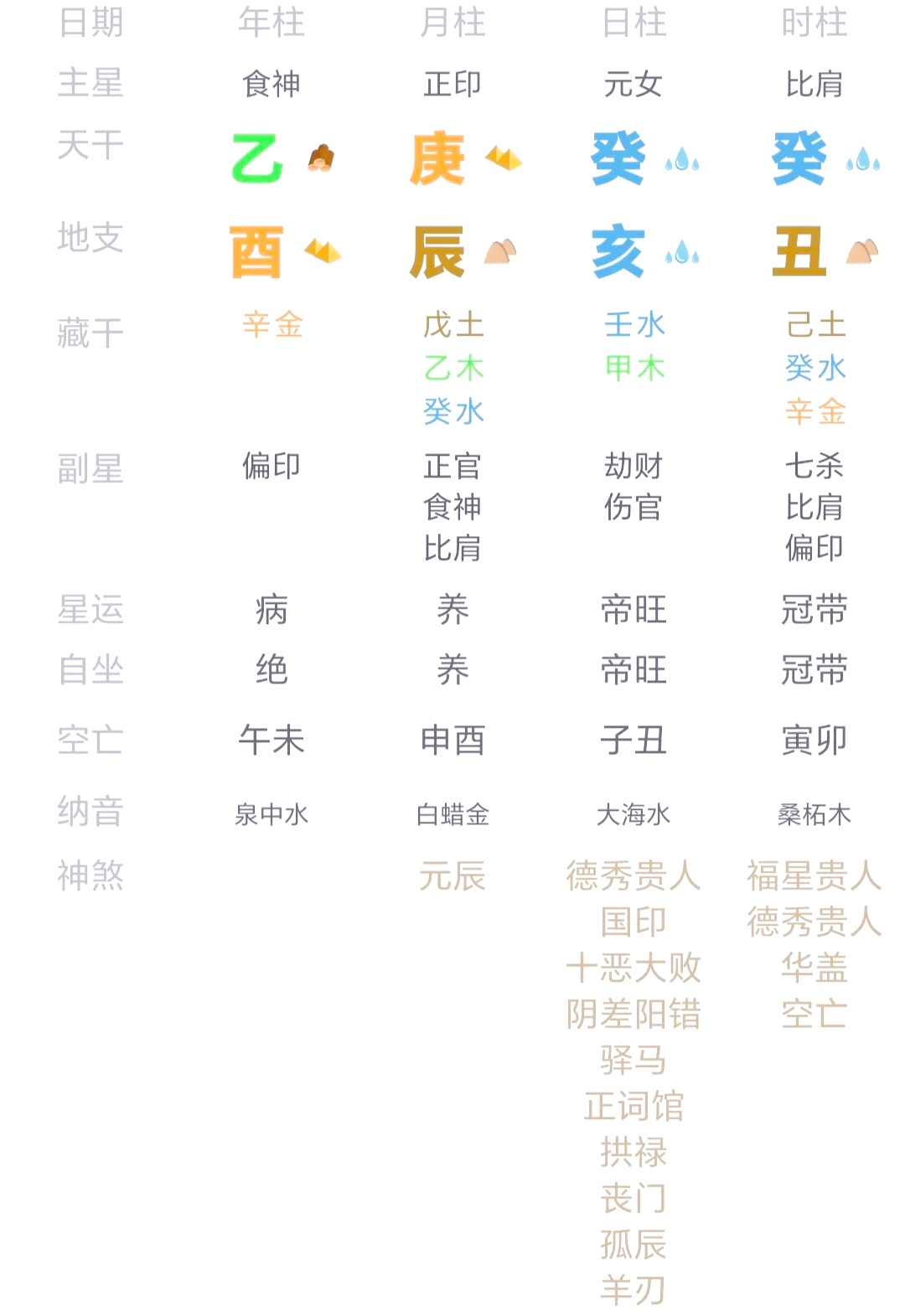 乙酉日柱三命通会