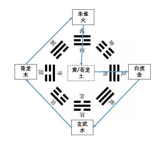 风水阳宅富贵格局