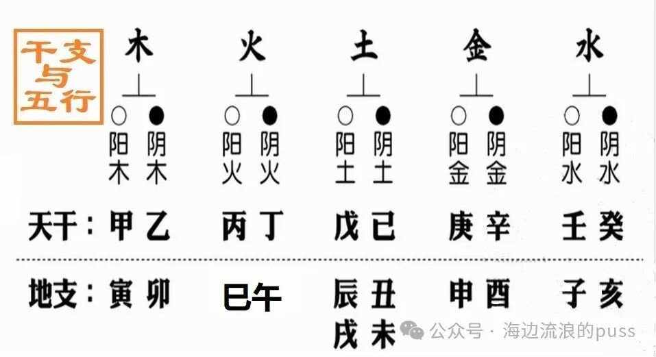 科普展现:五行意思（五行中的意思）