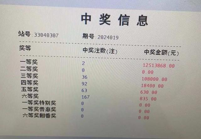 2024年6合和彩开奖记录