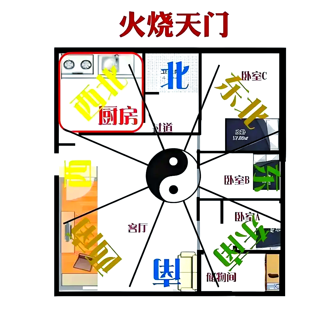 厨房风水禁忌
