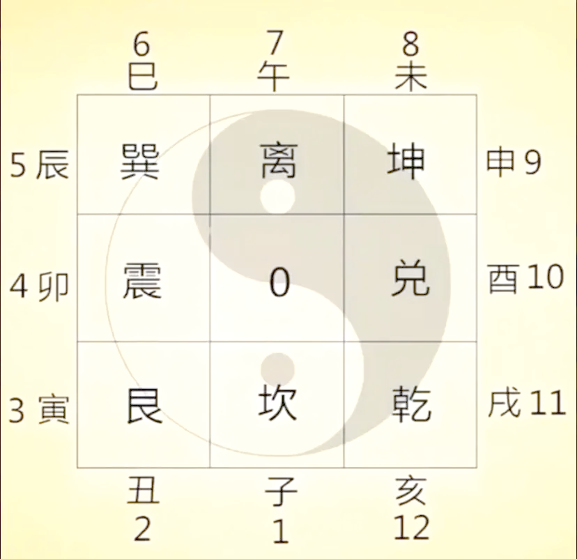 科普展现:兑宅风水方位（兑宅风水布局）