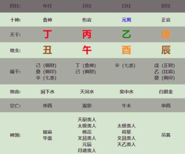 科普展现:偏官格女命（偏官格女命身弱）