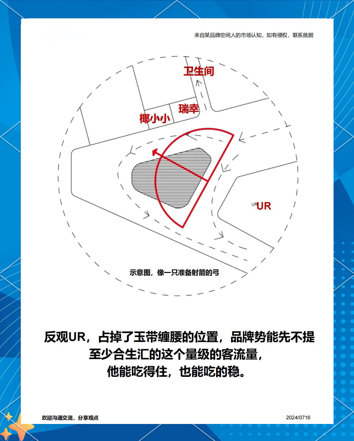 店面风水布局分析