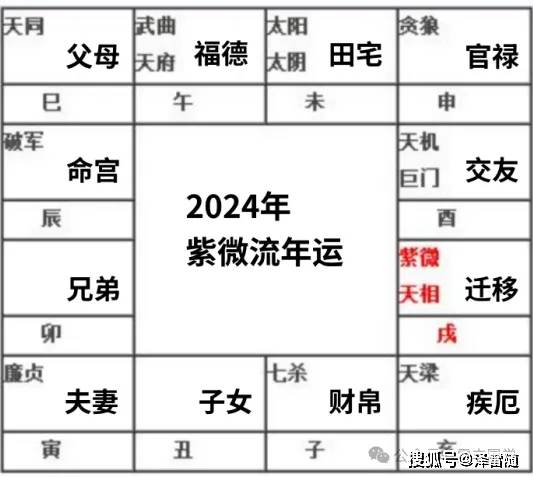 廉贞化忌在命宫