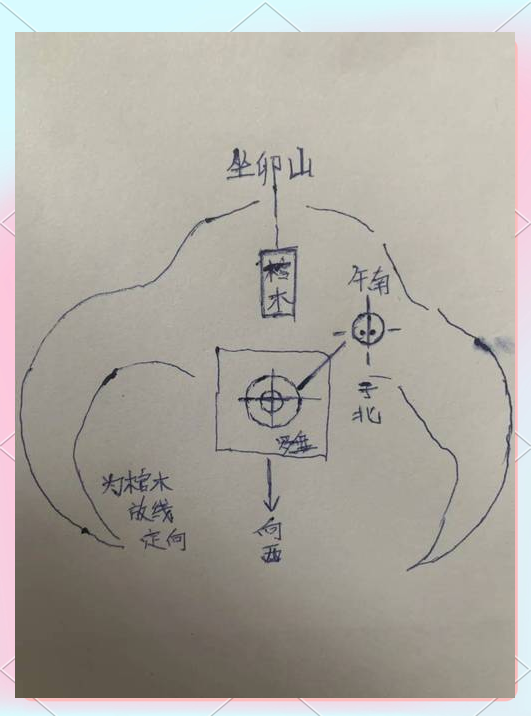 风水坟墓朝向