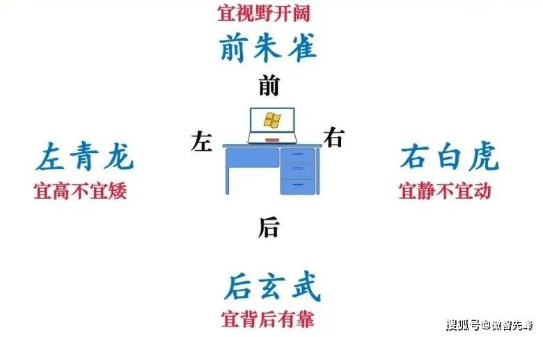 校长办公室风水