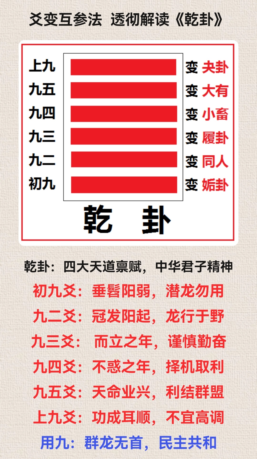 科普展现:论风水乾卦位（乾卦吉凶方位）