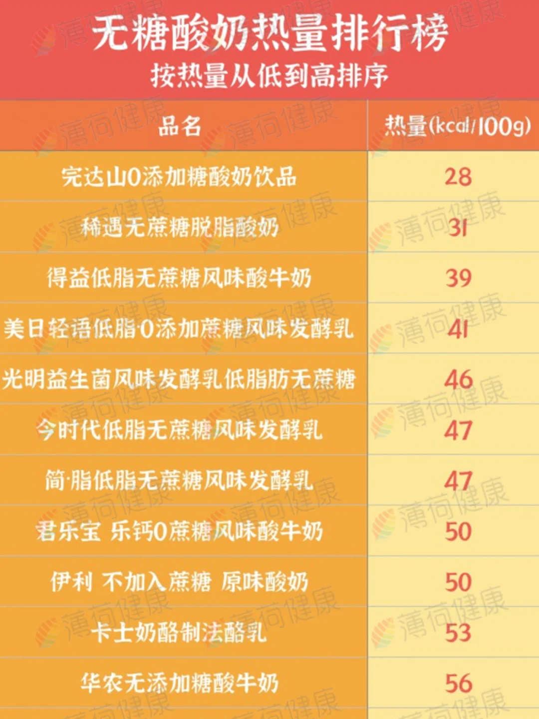 酸奶排名前十名