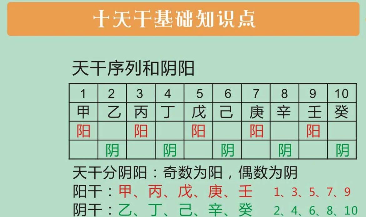 科普展现:怎么算五行（怎么算五行属什么）