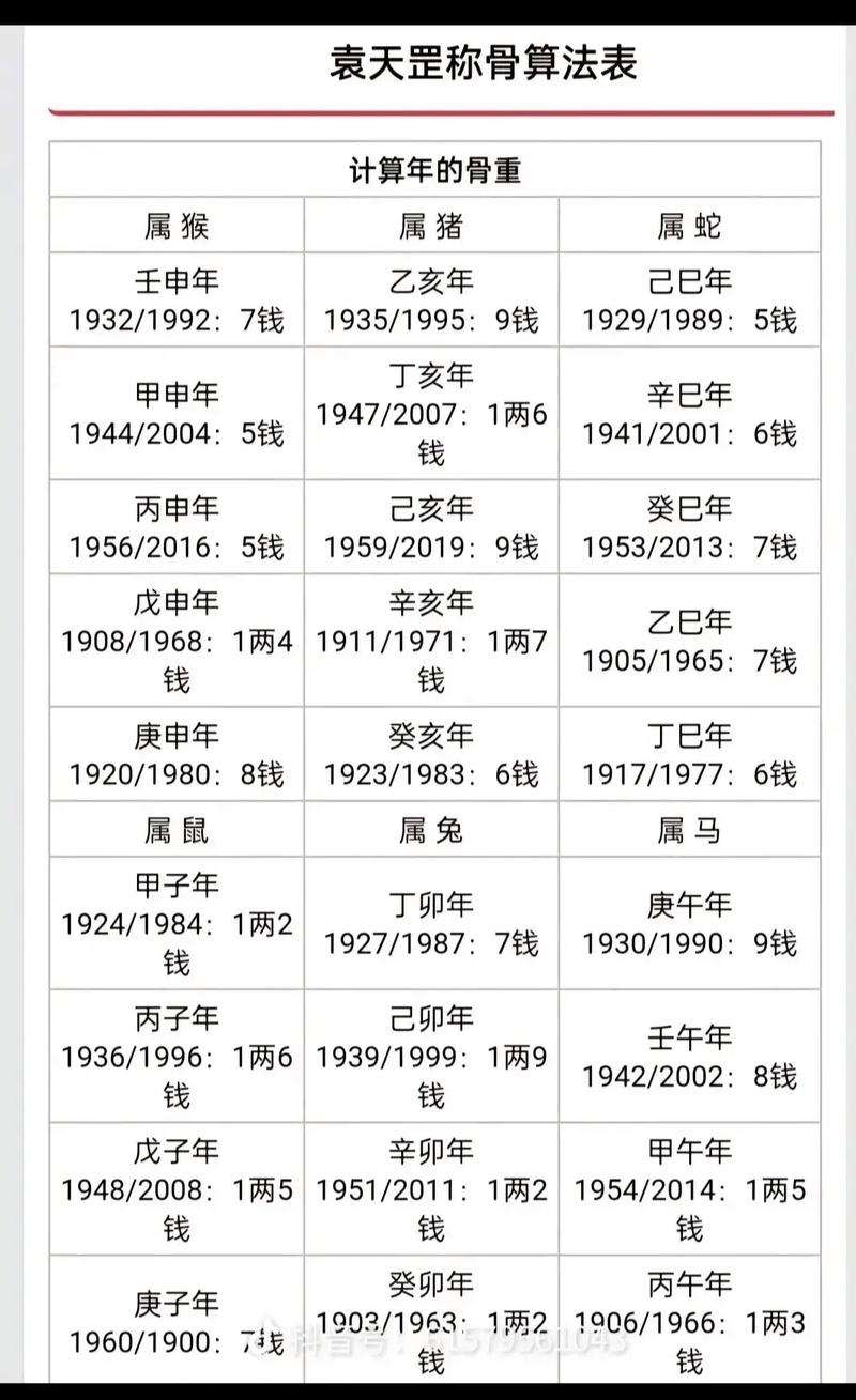 三两九钱男命