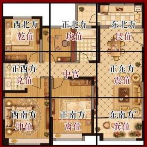 怎样看住房风水