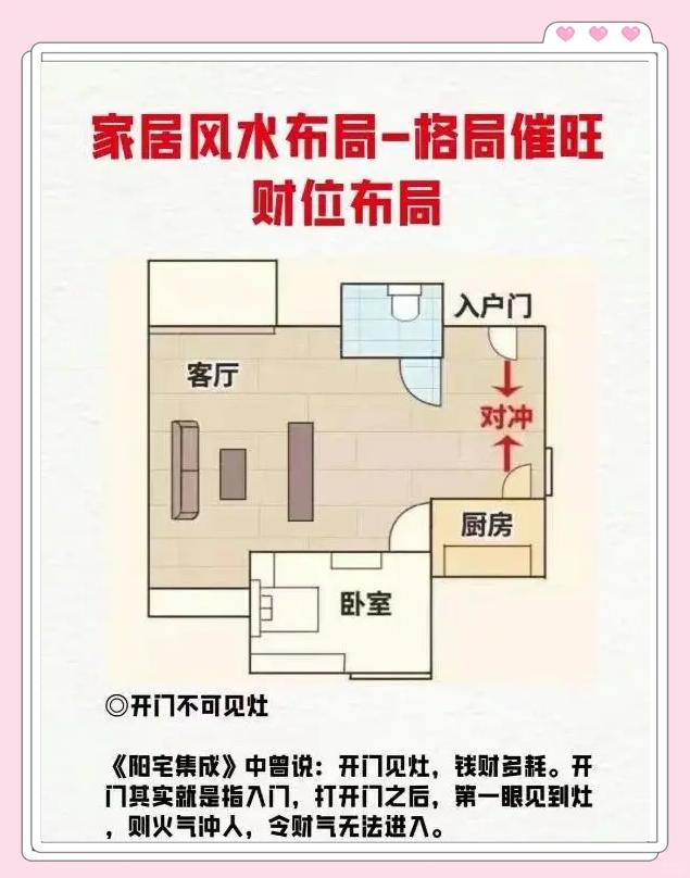 科普展现:风水家居布置（风水家居布置图解）