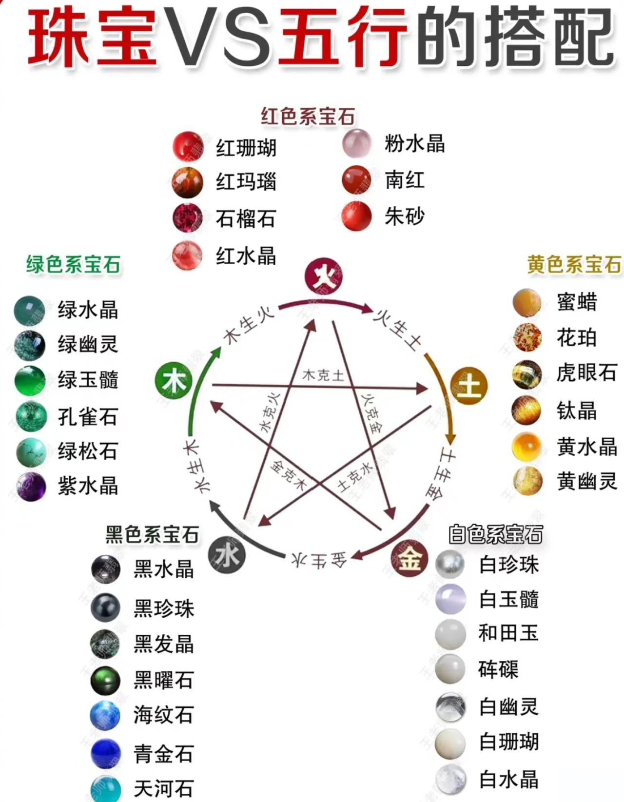五行齐全为贵命吗