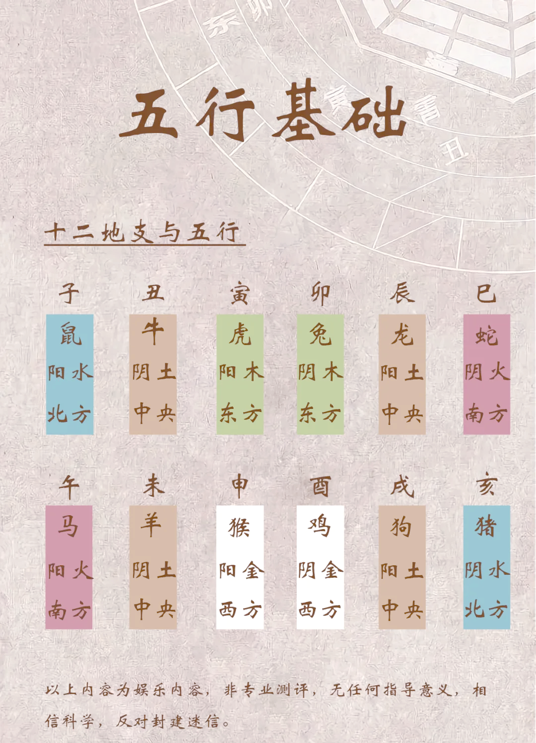 科普展现:8字测五行（8字测五行免费查询）