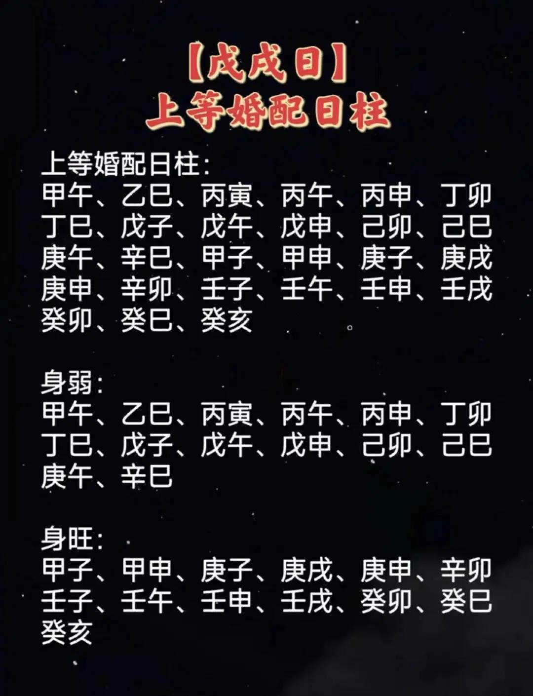 戊戌日柱女命
