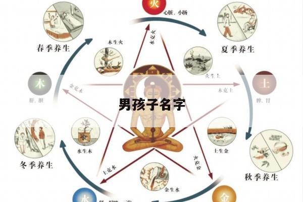 男孩子名字