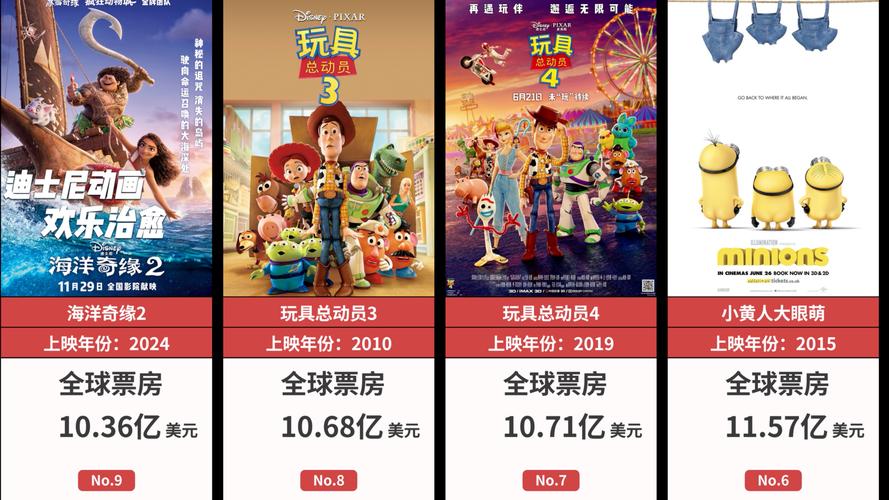 2020美国电影票房排行榜,2020美国电影票房排行榜最新