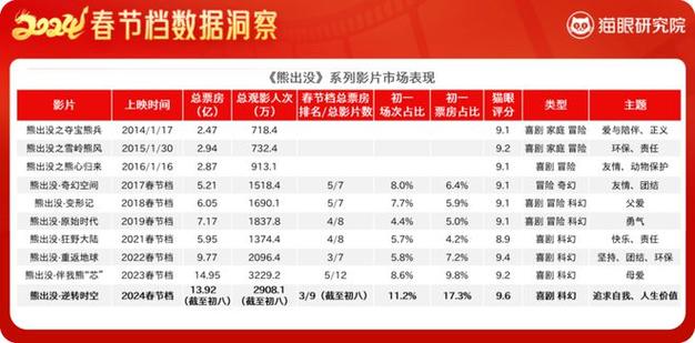 2022电影票房排行榜,2022电影票房排行榜中国