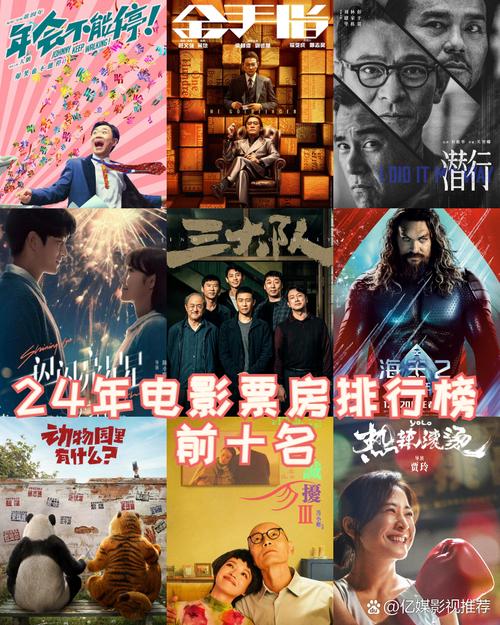 电影2021年排行榜,电影2021年排行榜前十名