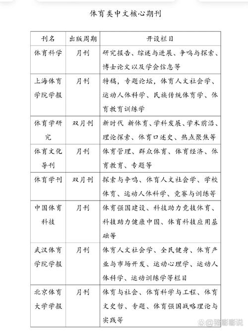 体育的期刊,体育的期刊有哪些