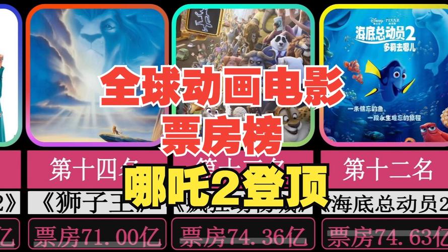 2020热门电影排行榜前十名,2020热门电影排行榜前十名有哪些