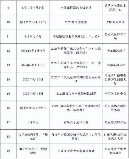 大型运动赛事,大型运动赛事怎么定义