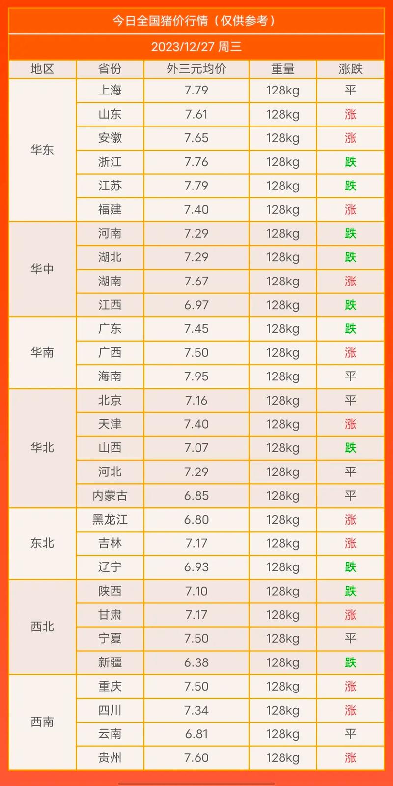 全国今日生猪价格表,全国今日生猪价格表图