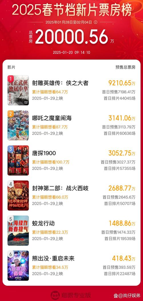 2023网飞十大必看电影,2020网飞电影排行