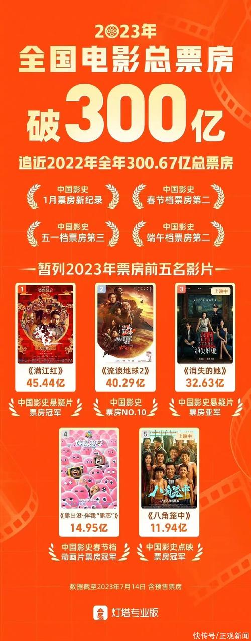 2022年上映电影排行榜,2022年上映电影排行榜前十名