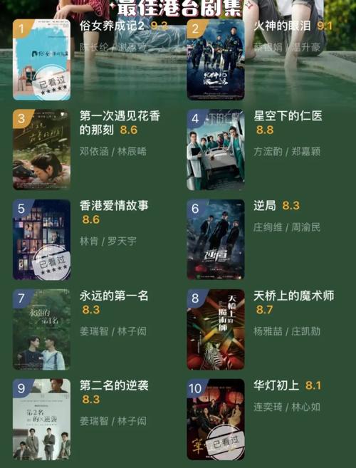 电影排行榜2021最新排名,电影排行榜排行2021