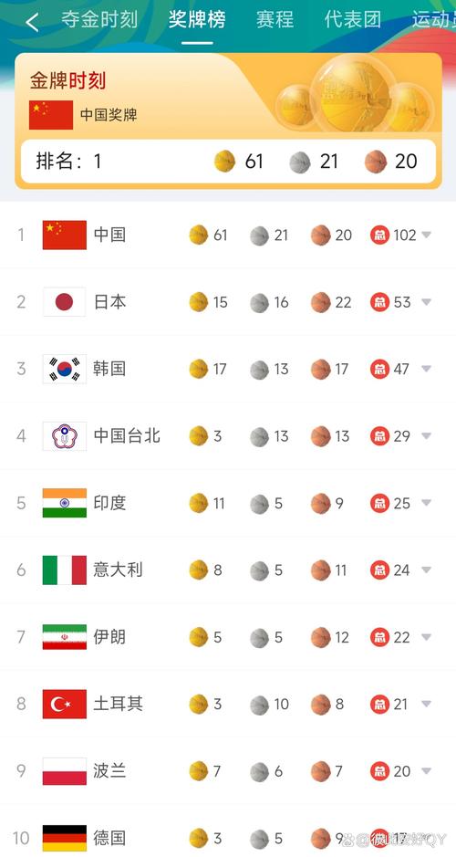 中国体育赛事排名,中国体育赛事排名榜