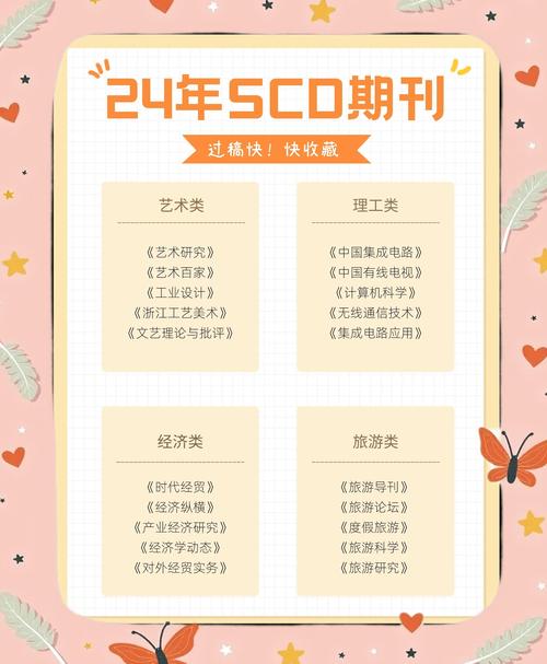 体育类scd期刊有哪些,体育scd期刊目录