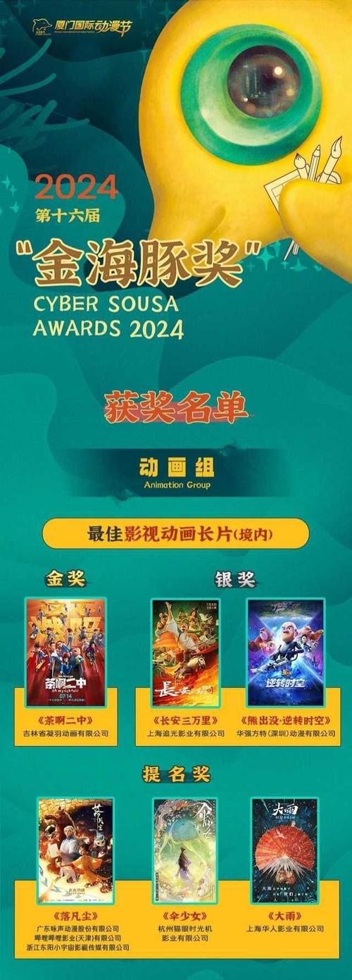 2022年热播电影排行榜前十名,2022年热播电影排行榜前十名有哪些
