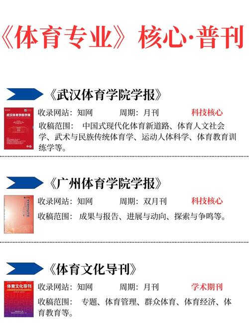 体育科学刊物,体育科学刊物有哪些