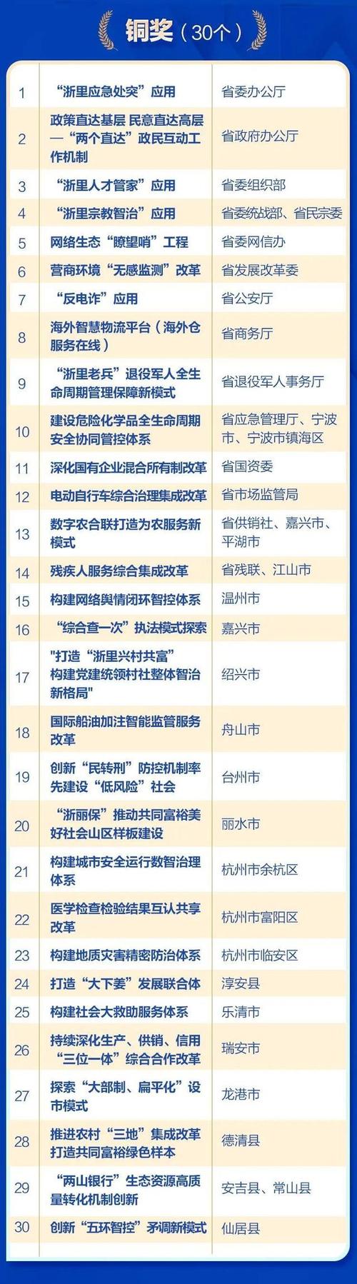 浙江二十选五开奖结果今天最新,浙江二十选五开奖结果今天最新查询表