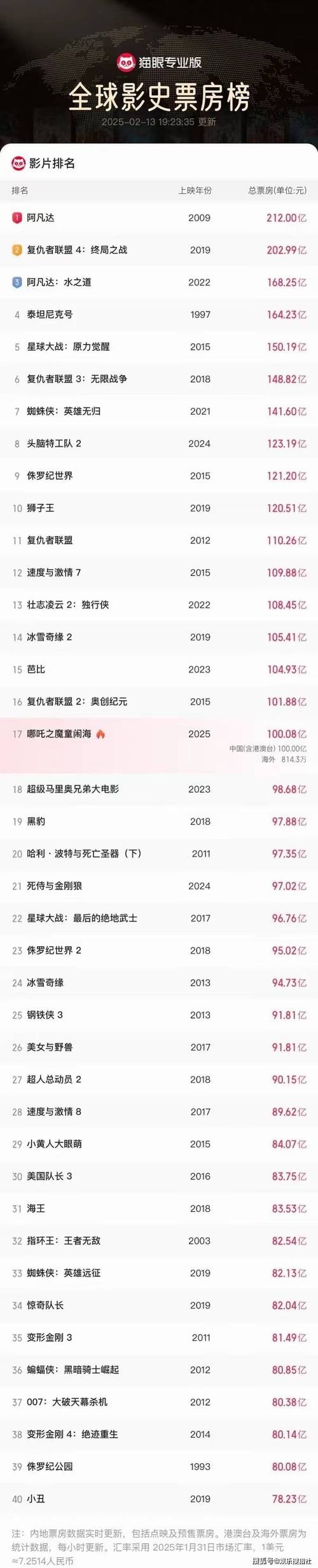 客户服务 第7页