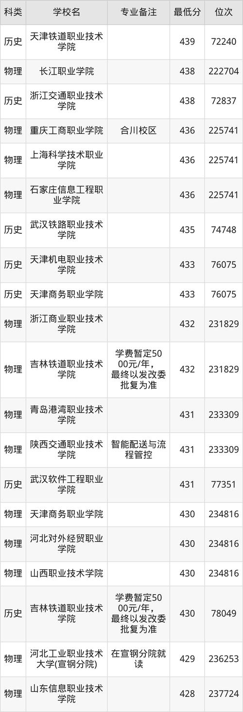物流运输专业,物流运输专业就业方向