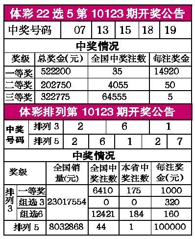 15选5开奖结果今天最新消息,15选5开奖结果今天最新消息123期