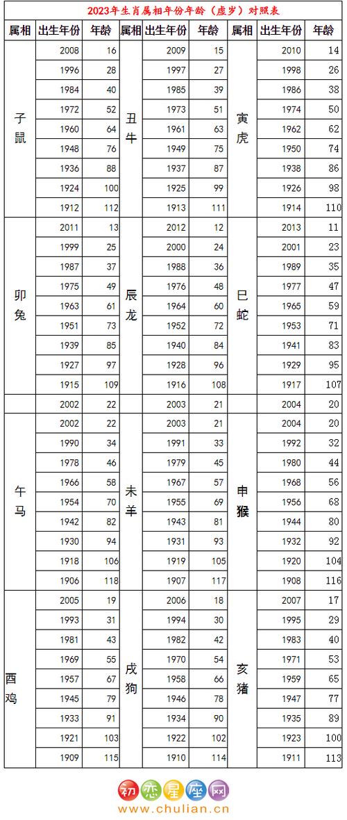 十二生肖年份年龄表,十二生肖年份年龄表属羊