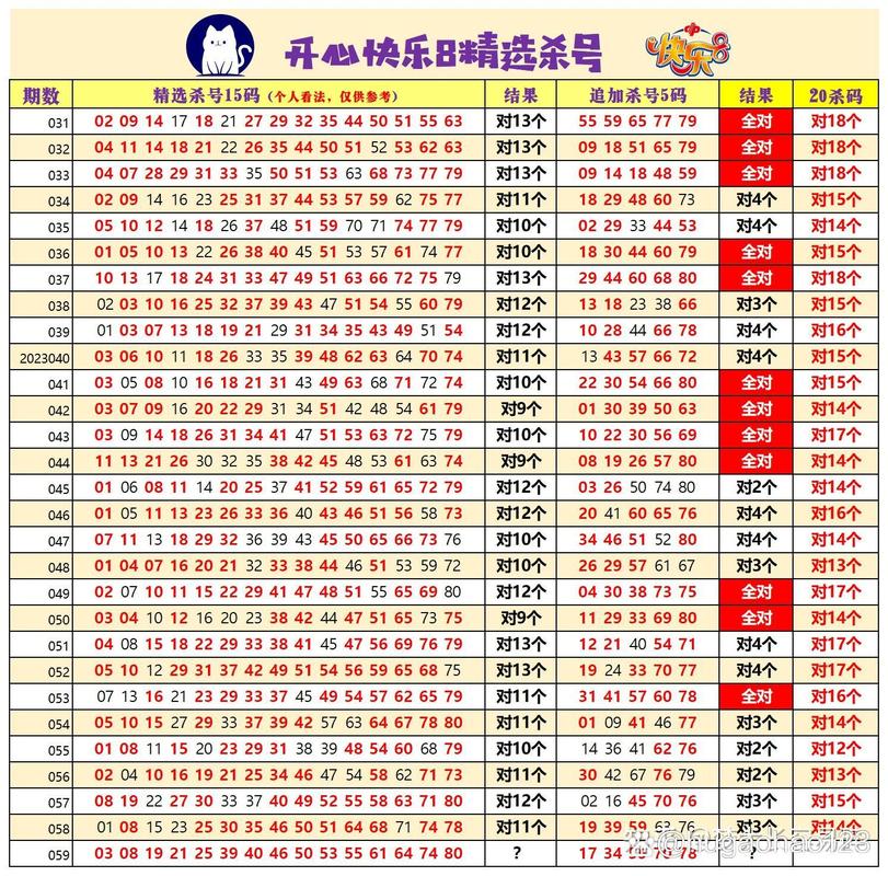 快乐八开奖结果今天开奖号码,快乐八开奖结果今天开奖号码是多少