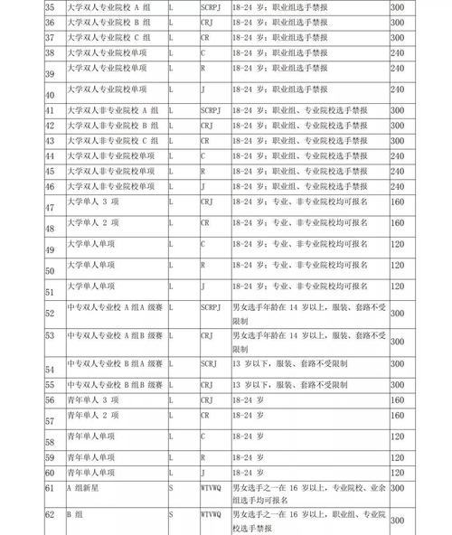 全国体育比赛网上报名,全国体育比赛网上报名流程