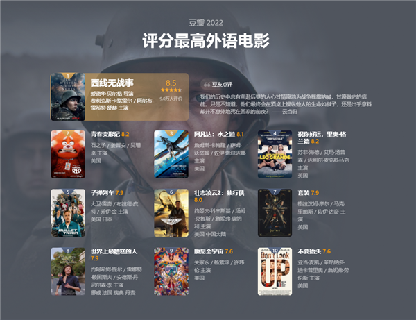 2022年豆瓣电影排行榜,2022年豆瓣电影排行榜前十名